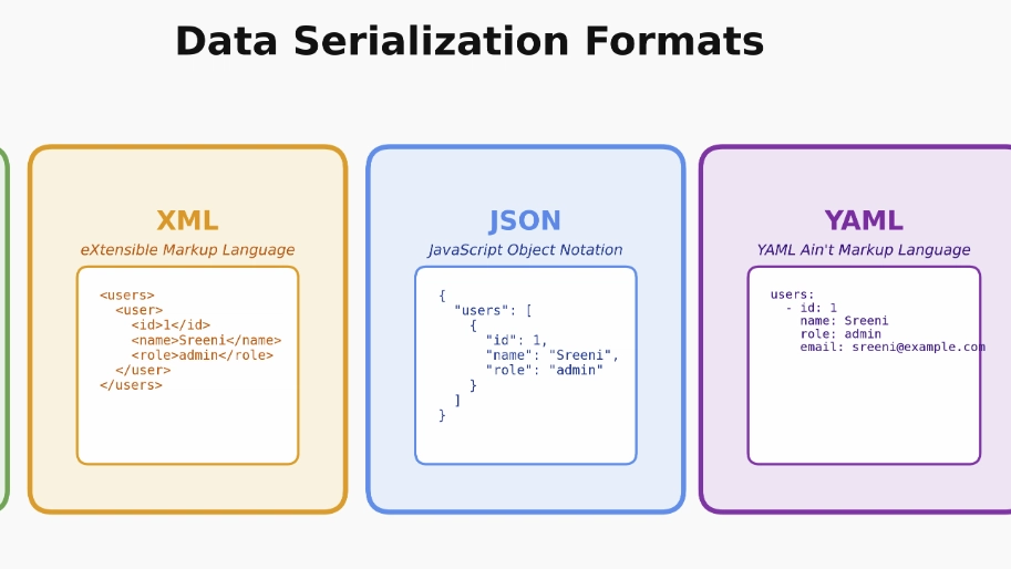 Formato de texto para LLMs